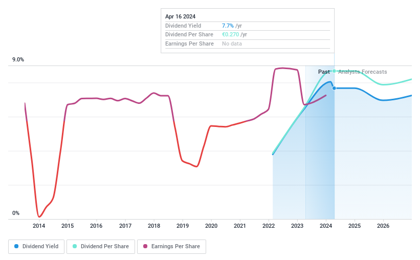 XTRA:MPCK Dividend History as at Apr 2024