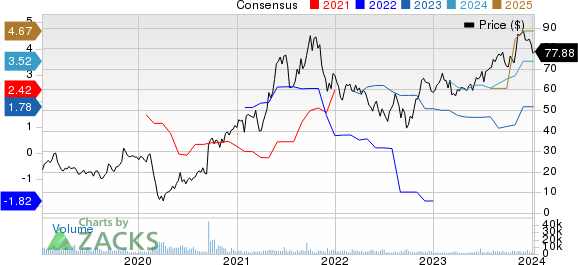 Light & Wonder, Inc. Price and Consensus