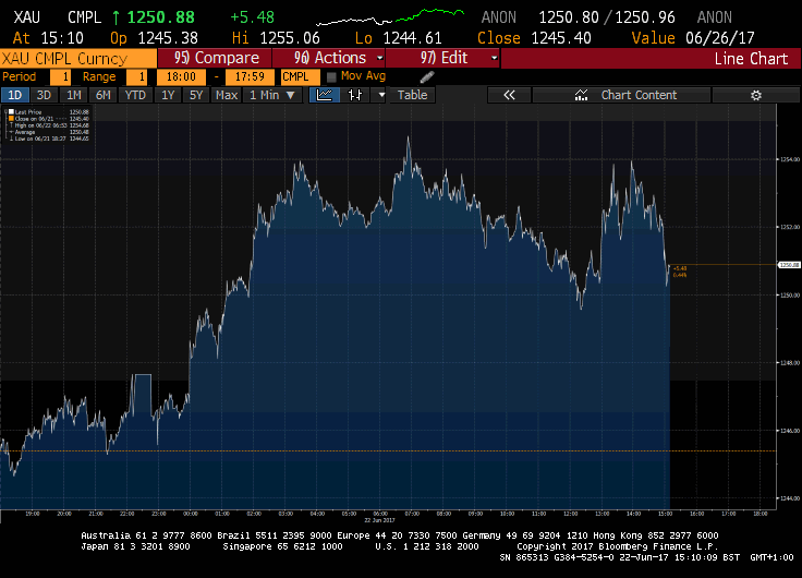 gold - Credit: Reuters