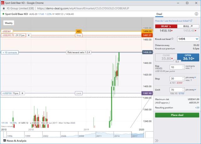 What Are Knock-out Options and How to Trade Them, IG