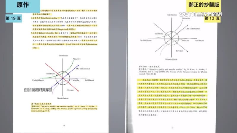 胡秀媛和鄭正鈐的論文在內容、圖鑑有相當高的雷同度。（圖／翻攝自陳志明臉書）