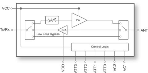 The front end protocol