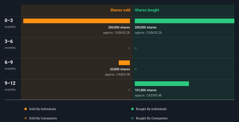 insider-trading-volume