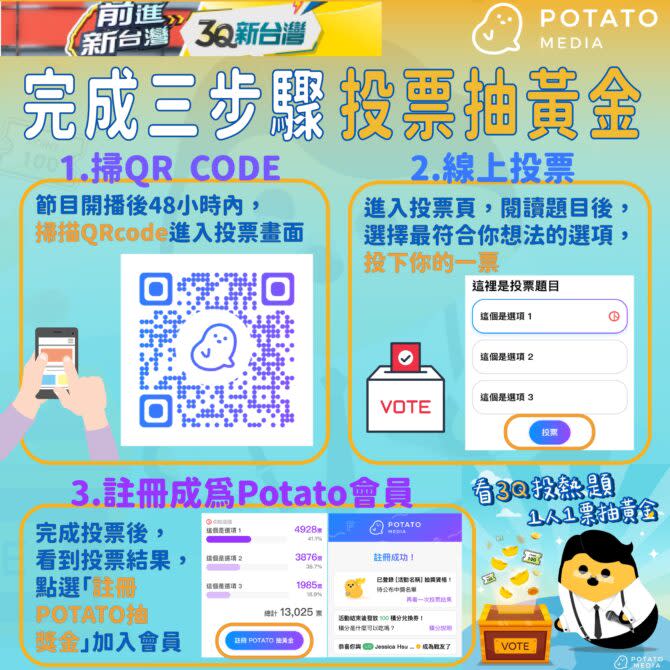 三立電視新節目《3Q新台灣》攜手全台最大區塊鏈社群平台Potato Media，將於8月20日發起「1人1票抽黃金」活動。(圖/Potato Media)