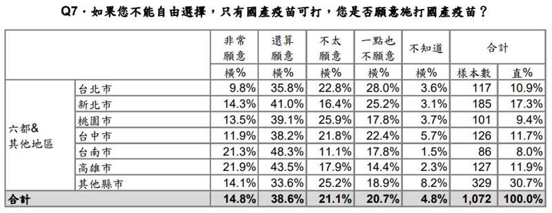  台灣民意基金會發佈2021年6月全國性民意調查報告。（圖／台灣民意基金會提供）
