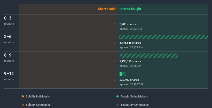 insider-trading-volume