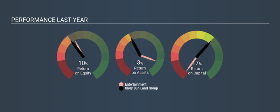 SEHK:299 Past Revenue and Net Income March 28th 2020