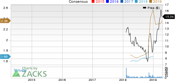 Victory Capital Holdings, Inc. Price and Consensus