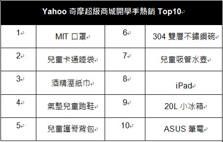 *此係為2020/8/18-8/23期間銷量排行