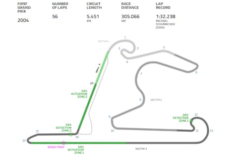 The Shanghai International Circuit - Credit: FORMULA1.COM