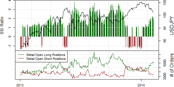 ssi_usd-jpy_body_Picture_17.png, Japanese Yen Meltdown Produces Banner Week for Trading Strategies