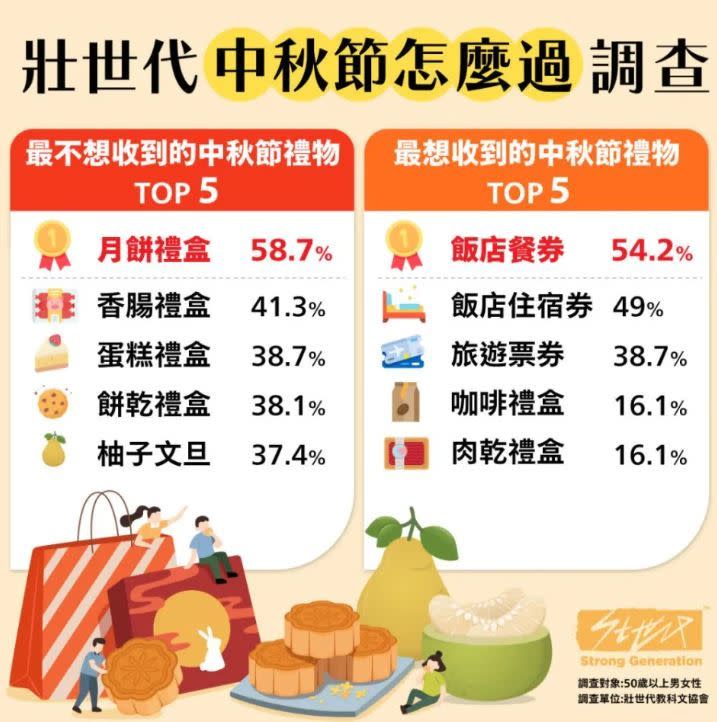 (圖/壯世代教科文協會提供)