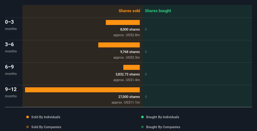 insider-trading-volume