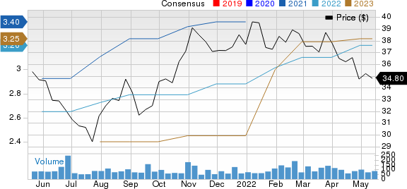 American National Bankshares Inc. Price and Consensus