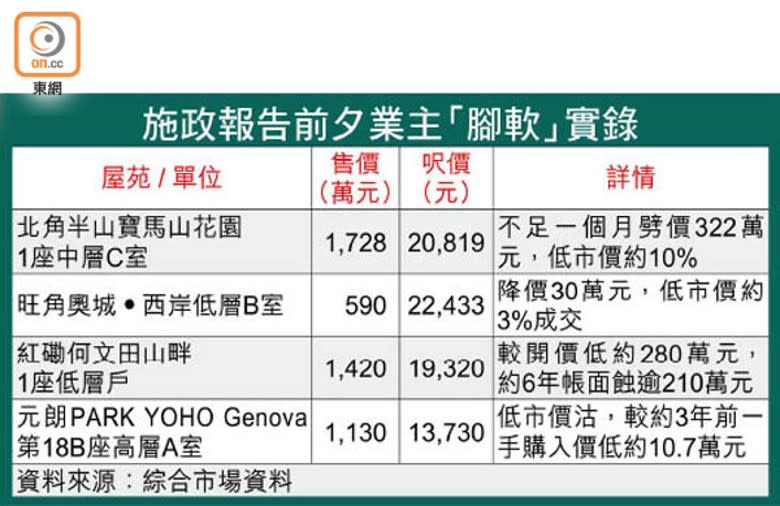 施政報告前夕業主「腳軟」實錄