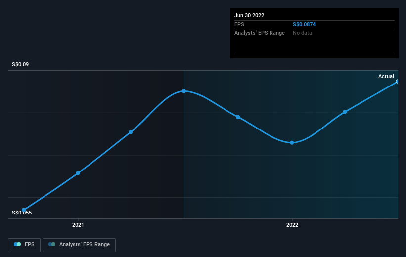 earnings-per-share-growth