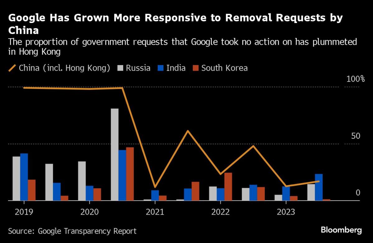 Hong Kong puts Google in the hot seat by banning protest songs