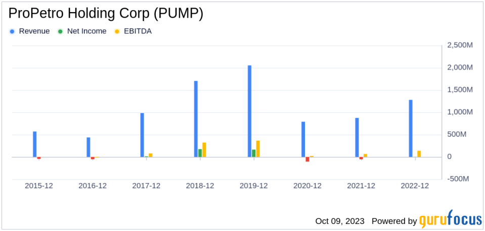 What's Driving ProPetro Holding Corp's Surprising 11% Stock Rally?