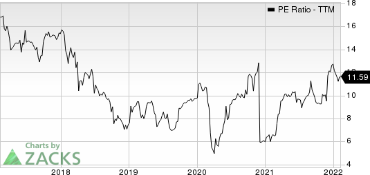 TD SYNNEX Corp. PE Ratio (TTM)