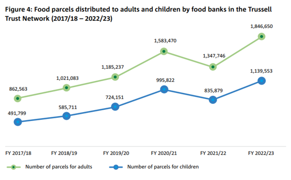  (The Trussell Trust)