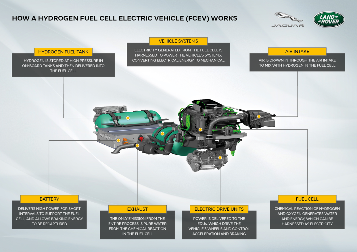 Hydrogen powertrain