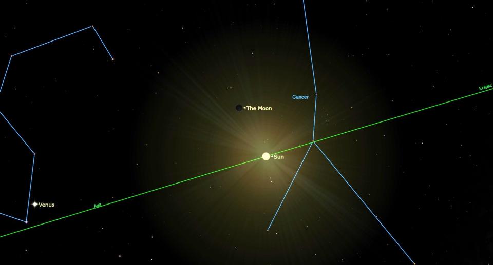  A swath of dark starry sky is bisected from the lower left by a thin green line. In the center, on the line, a small bright circle is labeled Sun. Above, a dark circle is labeled Moon.  Blue lines connect stars to form a pair of constellations, which are all labeled. . 