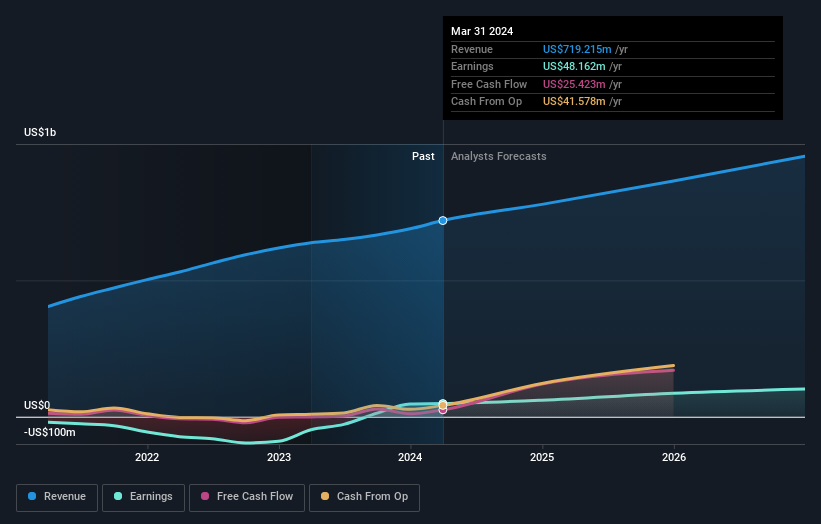 earnings-and-revenue-growth