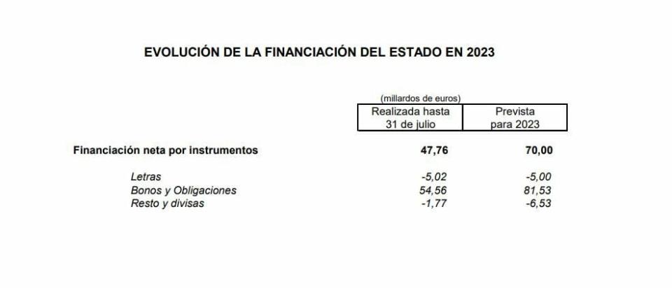 Deuda financiación neta del Estado para todo el ejercicio