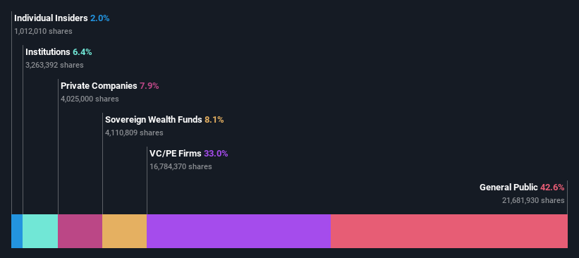 ownership-breakdown