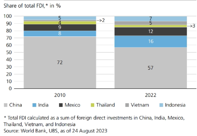 ¿Por qué invertir en India? 2 estrategias ganadoras que no se puede perder