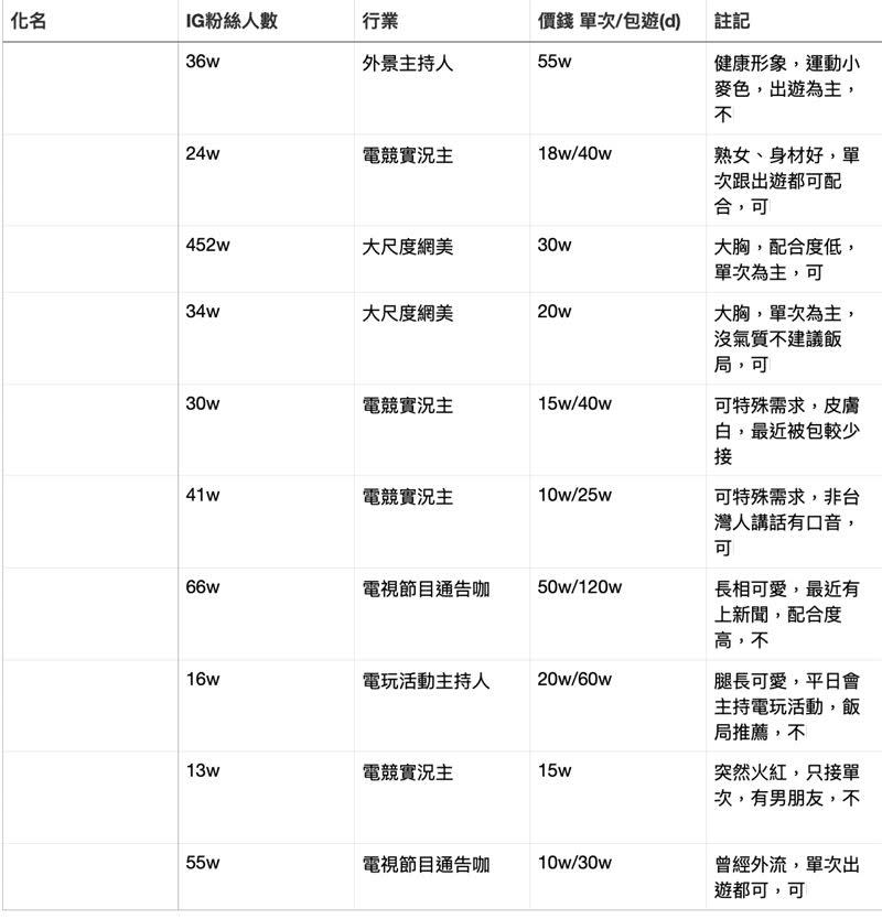 網友在論壇貼出的「VVIP價目表」。（圖／翻攝自自宅論壇）