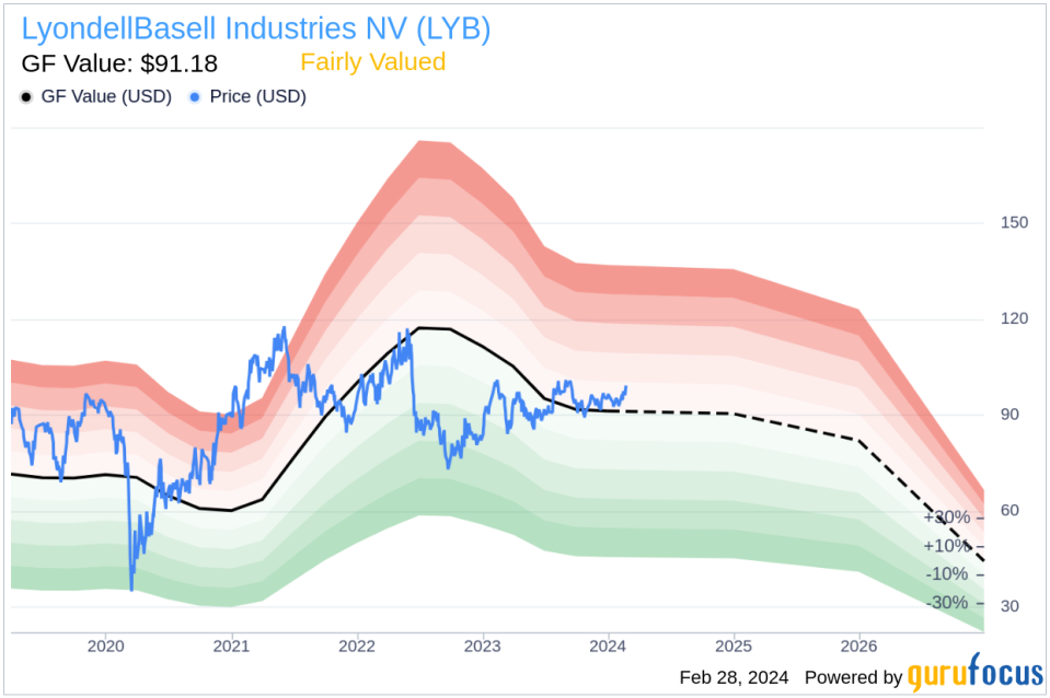 LyondellBasell Industries NV EVP Kenneth Lane Sells 38,718 Shares