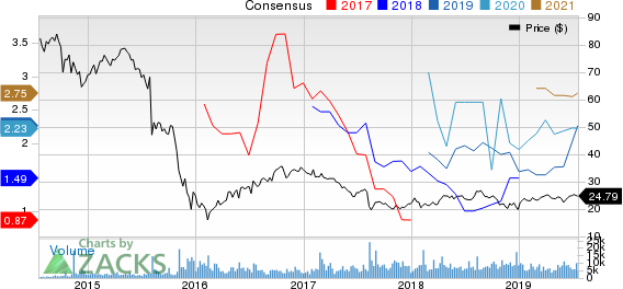 Plains Group Holdings, L.P. Price and Consensus