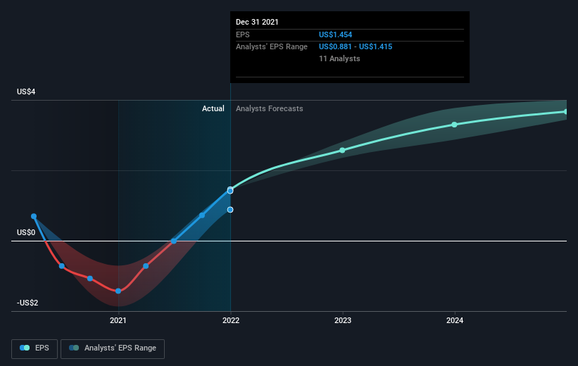 earnings-per-share-growth