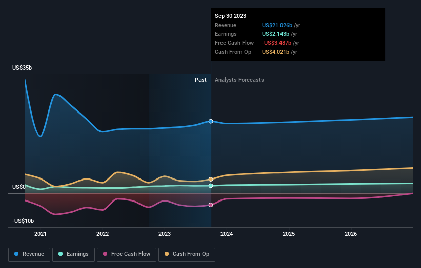 earnings-and-revenue-growth