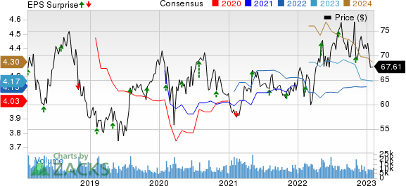 Kellogg Company Price, Consensus and EPS Surprise