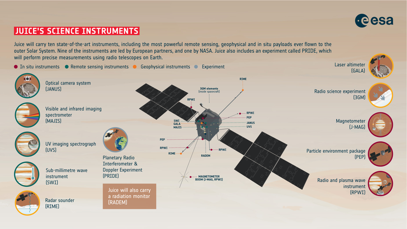 Graphic:  ESA/ATG