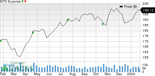 Should You Buy Marsh & McLennan (MMC) Ahead of Earnings?