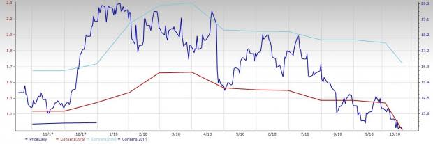 Metals Mining Industry Outlook: Solid Prospects Ahead