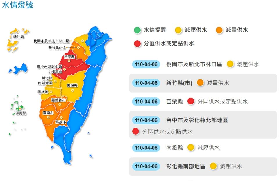 水利署表示，目前各地水情燈號不變，但桃園將改實施全日減壓供水，新竹、高雄及台南加強工業節水力道。   圖：翻攝自水利署網站