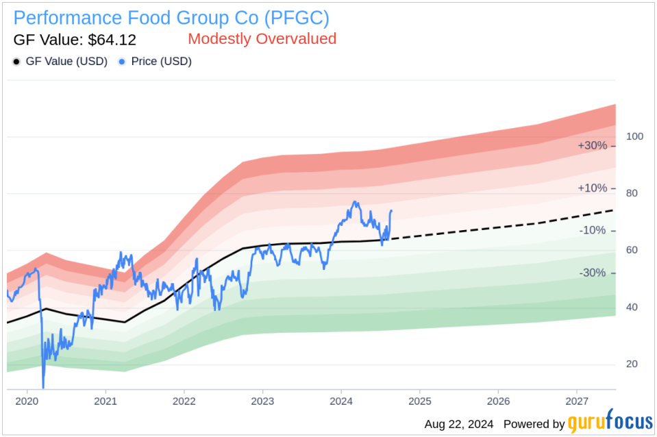 Insider sale: Director Kimberly Grant sells 4,000 shares of Performance Food Group Co (PFGC)