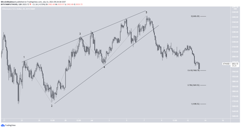 <a href="https://www.tradingview.com/symbols/ETHUSDT/?exchange=BINANCE" rel="nofollow noopener" target="_blank" data-ylk="slk:ETH Chart By TradingView;elm:context_link;itc:0;sec:content-canvas" class="link ">ETH Chart By TradingView</a>