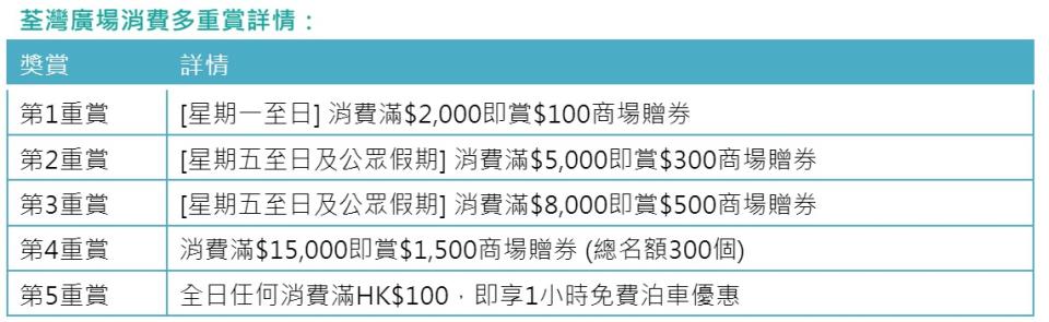 荃灣廣場消費多重賞