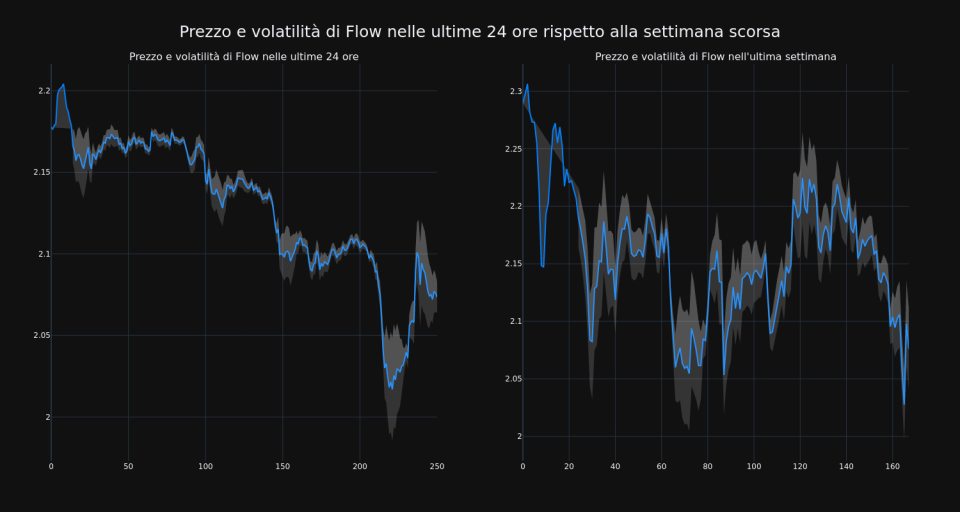 price_chart