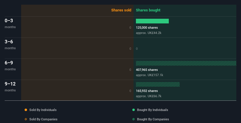 insider-trading-volume