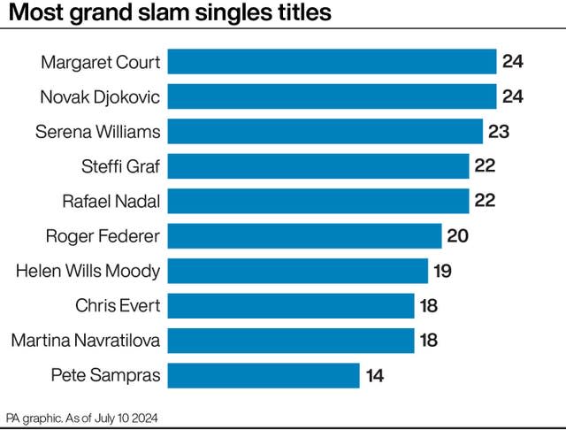 A list showing the players with the most grand slam singles wins