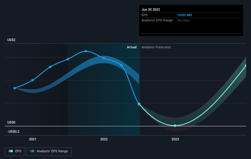 earnings-per-share-growth