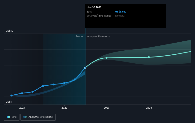 earnings-per-share-growth