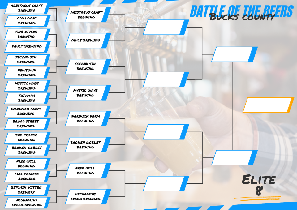 See which breweries made the cut for the elite eight round of our Battle of the Beers challenge, then cast your vote in each of the four head-to-head matchups.