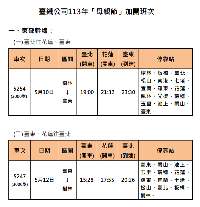 臺鐵因應母親節加開10列次。臺鐵提供